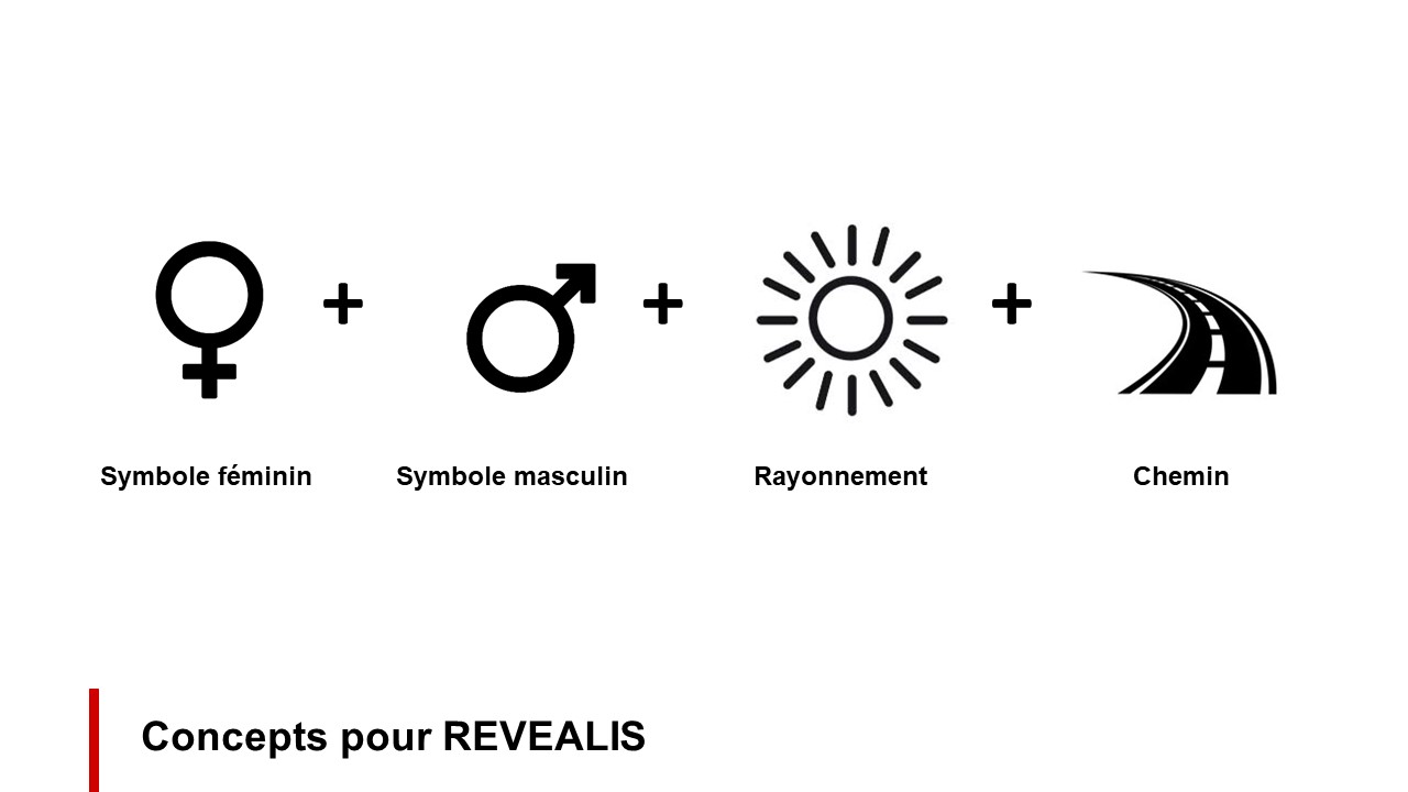 Concept pour le logo de REVEALIS